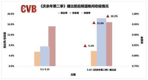廣電總局 5月全國電視大屏收視顯著提升，廣播電視節(jié)目制作經(jīng)營步入新階段